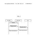 METHOD AND APPARATUS FOR CONTROLLING DEVICE THROUGH WEB-BASED SERVICE diagram and image