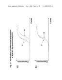 Diagnostic and Therapeutic use of a Plasma Membrane Atpase diagram and image