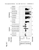 Diagnostic and Therapeutic use of a Plasma Membrane Atpase diagram and image