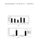 NOVEL SUBSTITUTION MUTANT RECEPTORS AND THEIR USE IN A NUCLEAR RECEPTOR-BASED INDUCIBLE GENE EXPRESSION SYSTEM diagram and image