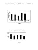 NOVEL SUBSTITUTION MUTANT RECEPTORS AND THEIR USE IN A NUCLEAR RECEPTOR-BASED INDUCIBLE GENE EXPRESSION SYSTEM diagram and image