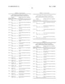 NOVEL SUBSTITUTION MUTANT RECEPTORS AND THEIR USE IN A NUCLEAR RECEPTOR-BASED INDUCIBLE GENE EXPRESSION SYSTEM diagram and image