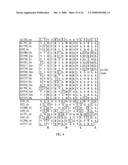 Conferring biotic and abiotic stress tolerance in plants diagram and image