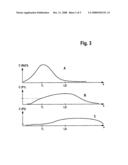 Controlling Sample Loading of a Specimen diagram and image