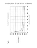 Performance Maintaining Method For Electrolyzed Functional Water Generating Apparatus diagram and image