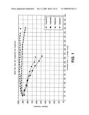 Process For Removal Of Sulfur From Components For Blending Of Transportation Fuels diagram and image