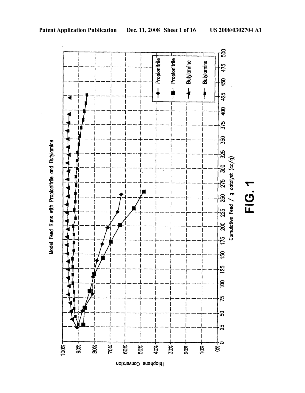 Process For Removal Of Sulfur From Components For Blending Of Transportation Fuels - diagram, schematic, and image 02