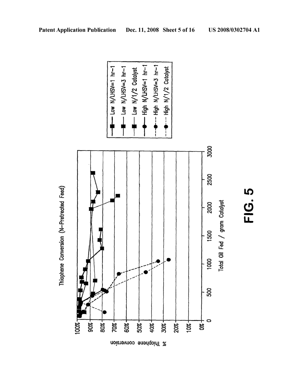 Process For Removal Of Sulfur From Components For Blending Of Transportation Fuels - diagram, schematic, and image 06