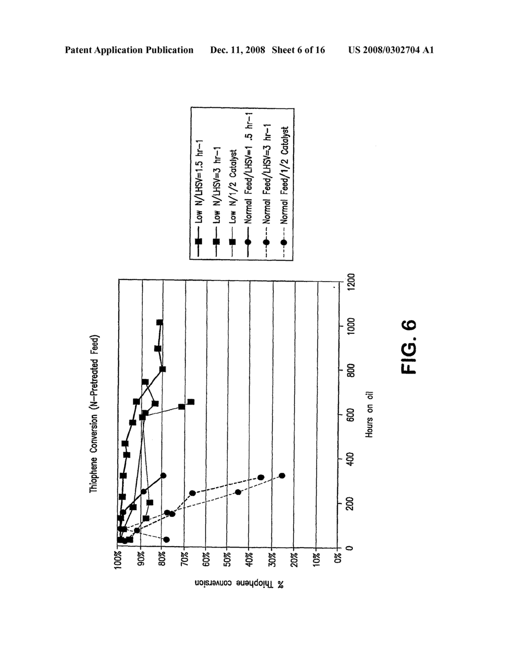 Process For Removal Of Sulfur From Components For Blending Of Transportation Fuels - diagram, schematic, and image 07