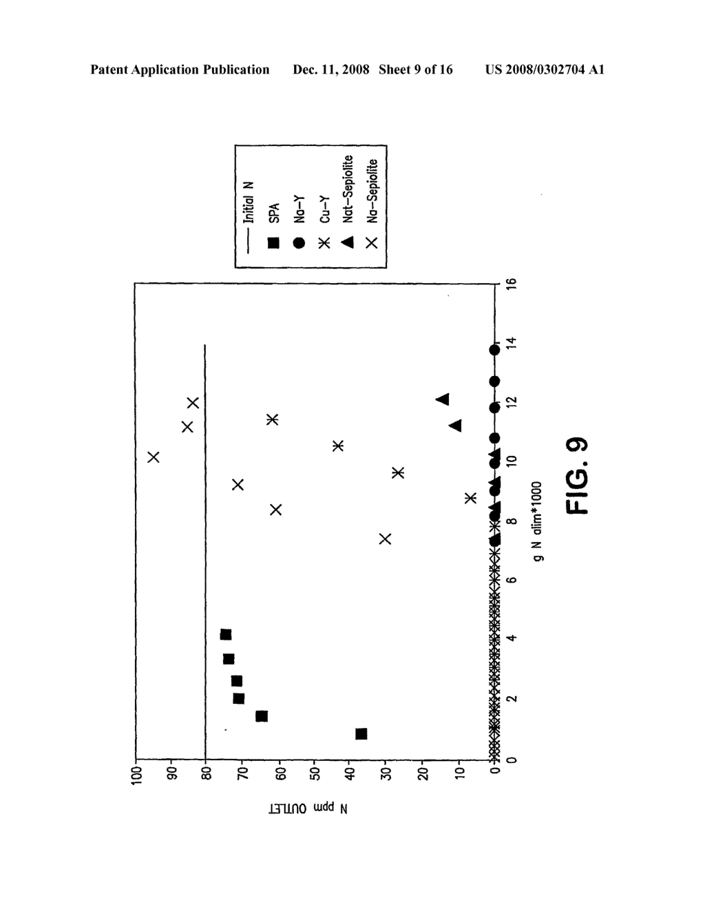 Process For Removal Of Sulfur From Components For Blending Of Transportation Fuels - diagram, schematic, and image 10