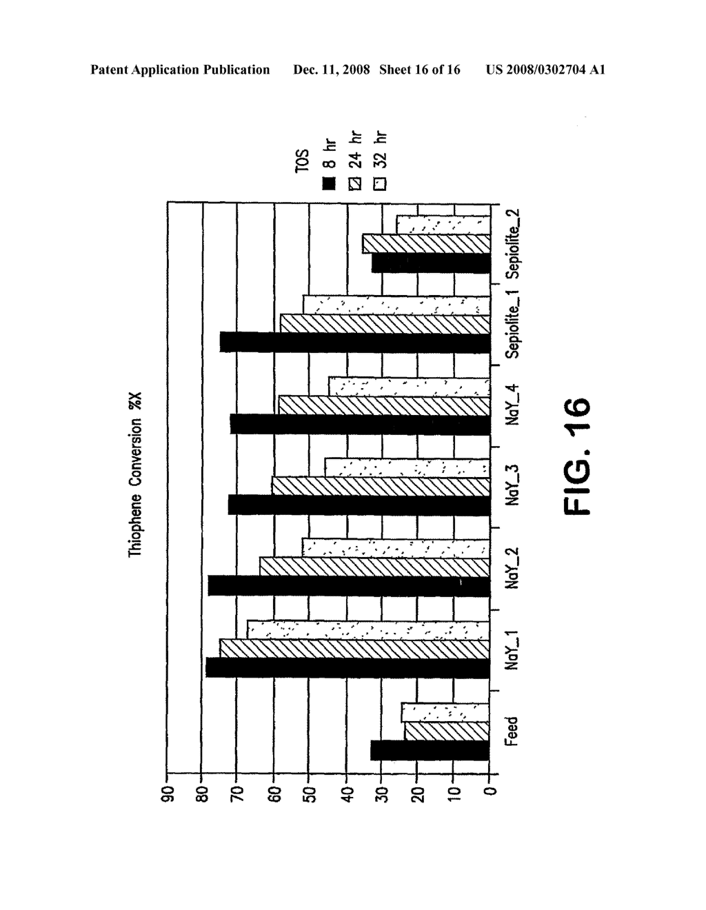 Process For Removal Of Sulfur From Components For Blending Of Transportation Fuels - diagram, schematic, and image 17