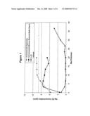 Sulfur-impregnated and coupling agent-reacted organoclay mercury and/or arsenic ion removal media diagram and image