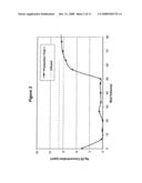 Sulfur-impregnated and coupling agent-reacted organoclay mercury and/or arsenic ion removal media diagram and image