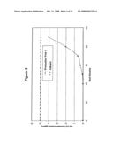 Sulfur-impregnated and coupling agent-reacted organoclay mercury and/or arsenic ion removal media diagram and image