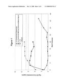 SULFUR-IMPREGNATED ORGANOCLAY MERCURY AND/OR ARSENIC ION REMOVAL MEDIA diagram and image