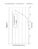 SULFUR-IMPREGNATED ORGANOCLAY MERCURY AND/OR ARSENIC ION REMOVAL MEDIA diagram and image