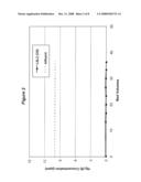 COUPLING AGENT-REACTED MERCURY REMOVAL MEDIA diagram and image