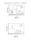 System and Method for Performing Single Photon Emission Computed Tomography (Spect) with a Focal-Length Cone-Beam Collimation diagram and image