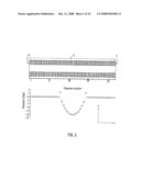 Mass Spectrometer diagram and image