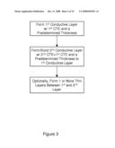 Optimized Thermally Conductive Plate and Attachment Method for Enhanced Thermal Performance and Reliability of Flip Chip Organic Packages diagram and image