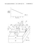 VARYING MUGFET WIDTH TO ADJUST DEVICE CHARACTERISTICS diagram and image