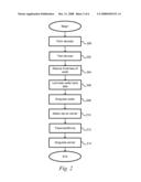 Method of Packaging a Microchip diagram and image