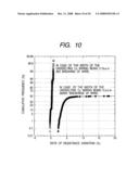 SEMICONDUCTOR INTEGRATED CIRCUIT DEVICE diagram and image