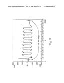 DIELECTRIC BARRIER DISCHARGE LAMP SYSTEM AND DRIVING METHOD THEREOF HAVING RELATIVELY BETTER PERFORMANCE IN STARTUP AND RE-STARTUP OF DIMMING diagram and image