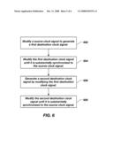 METHOD AND APPARATUS FOR SYNCHRONOUS CLOCK DISTRIBUTION TO A PLURALITY OF DESTINATIONS diagram and image