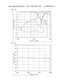 BALANCED FILTER DEVICE diagram and image