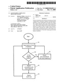 Hand Washing Compliance Detection System diagram and image