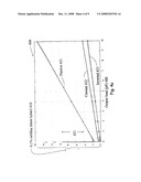 Low-Power Inverted Ladder Digital-to-Analog Converter diagram and image