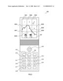 Portable Telephone and Autofocusing Method diagram and image