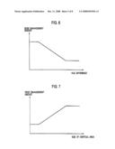 Signal Processing Apparatus, Image Display Apparatus, And Signal Processing Method diagram and image