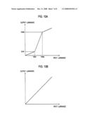 Signal Processing Apparatus, Image Display Apparatus, And Signal Processing Method diagram and image