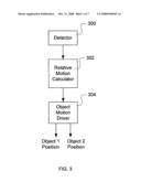 Motion measurement and synchronication using a scanning interferometer with gratings diagram and image