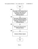 Motion measurement and synchronication using a scanning interferometer with gratings diagram and image