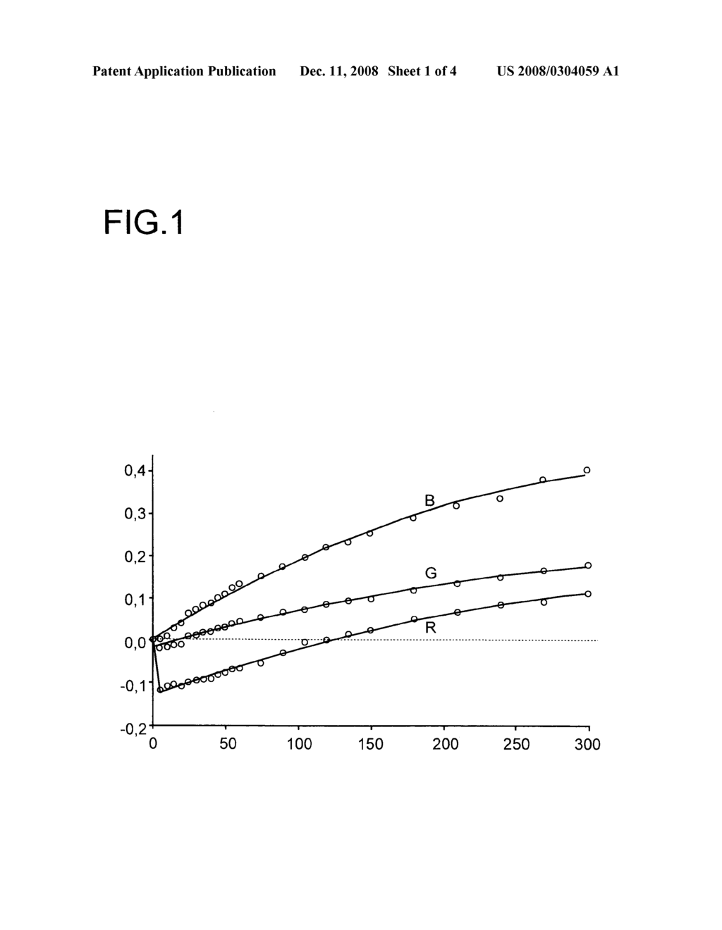 High-Sensitivity Method For Detecting Differences Between the Physically Measurable Properties of a Sample and a Reference - diagram, schematic, and image 02