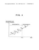 ALIGNMENT APPARATUS, CONTROL METHOD THEREOF, EXPOSURE APPARATUS, AND METHOD OF MANUFACUTRING SEMICONDUCTOR DEVICE BY EXPOSURE APPARATUS CONTROLLED BY THE SAME CONTROL METHOD diagram and image