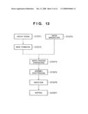 ALIGNMENT APPARATUS, CONTROL METHOD THEREOF, EXPOSURE APPARATUS, AND METHOD OF MANUFACUTRING SEMICONDUCTOR DEVICE BY EXPOSURE APPARATUS CONTROLLED BY THE SAME CONTROL METHOD diagram and image