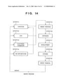 ALIGNMENT APPARATUS, CONTROL METHOD THEREOF, EXPOSURE APPARATUS, AND METHOD OF MANUFACUTRING SEMICONDUCTOR DEVICE BY EXPOSURE APPARATUS CONTROLLED BY THE SAME CONTROL METHOD diagram and image