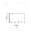 Optical parametric oscillator diagram and image