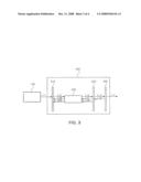 Optical parametric oscillator diagram and image