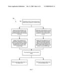 Mini-scope for multi-directional imaging diagram and image