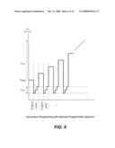 SENSING WITH BIT-LINE LOCKOUT CONTROL IN NON-VOLATILE MEMORY diagram and image