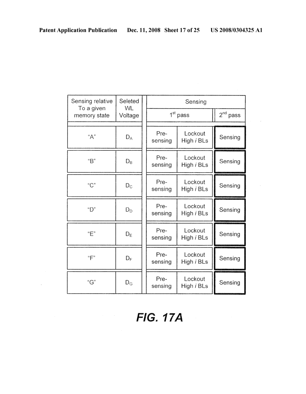 NON-VOLATILE MEMORY WITH IMPROVED SENSING HAVING BIT-LINE LOCKOUT CONTROL - diagram, schematic, and image 18