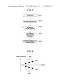 OPTICAL DISC APPARATUS AND OFFSET ADJUSTMENT METHOD THEREOF diagram and image