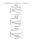 OPTICAL DISC APPARATUS AND OFFSET ADJUSTMENT METHOD THEREOF diagram and image