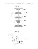 OPTICAL DISC APPARATUS AND OFFSET ADJUSTMENT METHOD THEREOF diagram and image