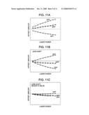 OPTICAL DISC APPARATUS AND OFFSET ADJUSTMENT METHOD THEREOF diagram and image